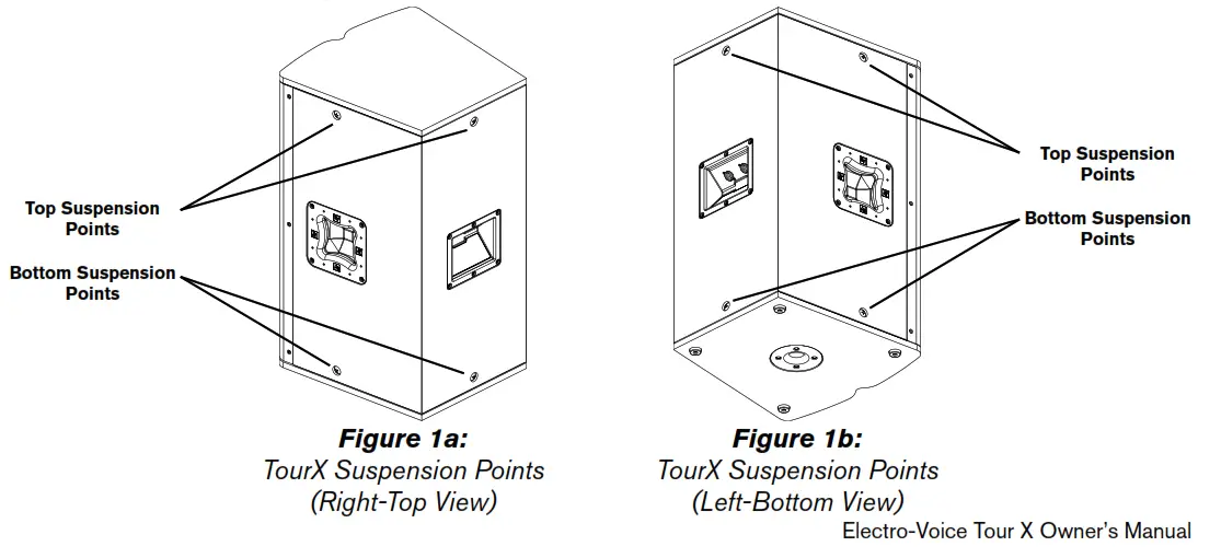 Electro Voice Tour X Series Loudspeaker - fig