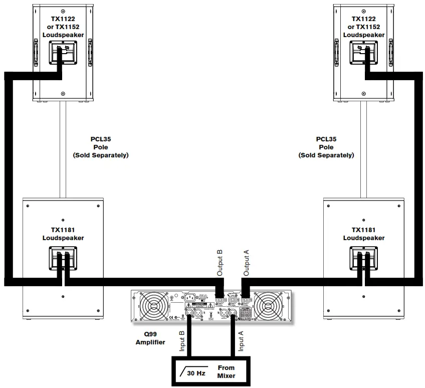 Electro Voice Tour X Series Loudspeaker - fig14
