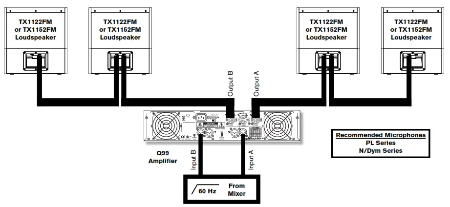 Electro Voice Tour X Series Loudspeaker - fig16