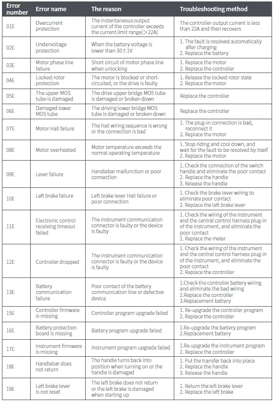 OKAI ES20 Neon E-Scooter 37