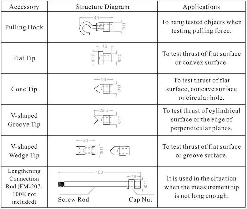 LANDTEK FM-207 Digital Force Gauge User Manual - Specification and Application of Accessories
