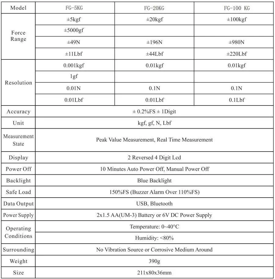 LANDTEK FM-207 Digital Force Gauge User Manual - Technical Parameters