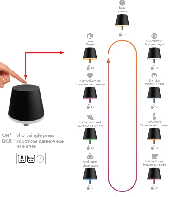 PHILIPS-Hue-Go-BT-6-2W-White-and-Color-Ambiance-01