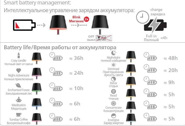 PHILIPS-Hue-Go-BT-6-2W-White-and-Color-Ambiance-06