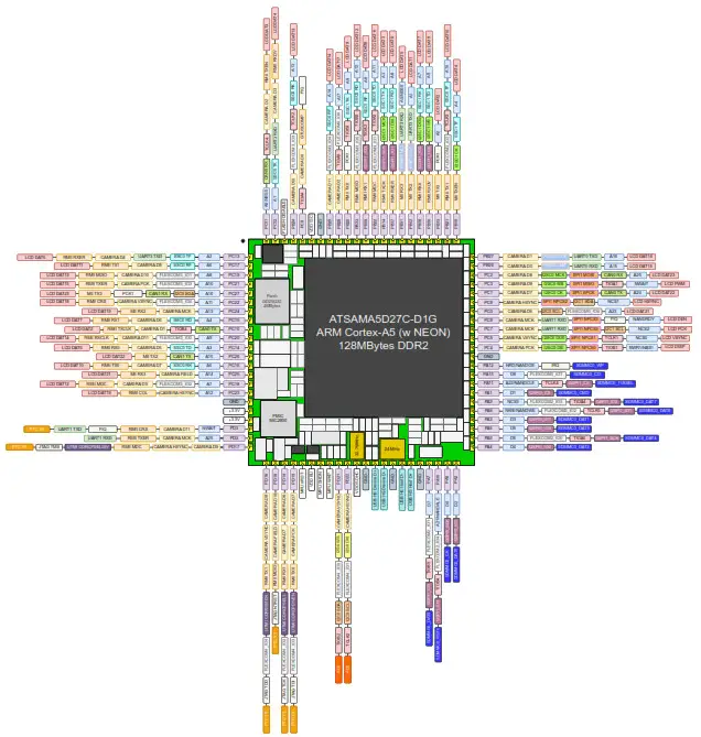 DAB-EMBEDDED HaneSOM Small Embedded System - 1