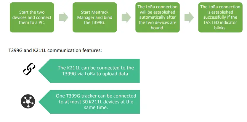 meitrack K211 Lora GPS Smart Lock - Fig 2