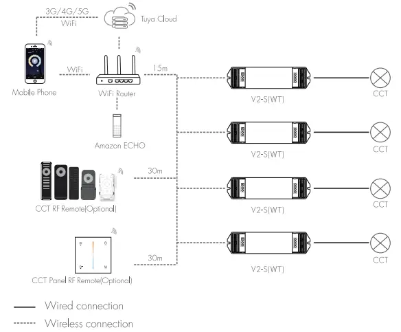 tuya-V2-S-WT-WiFi-2-Color-2-Wires-LED-Strip-Controller-FIG-3