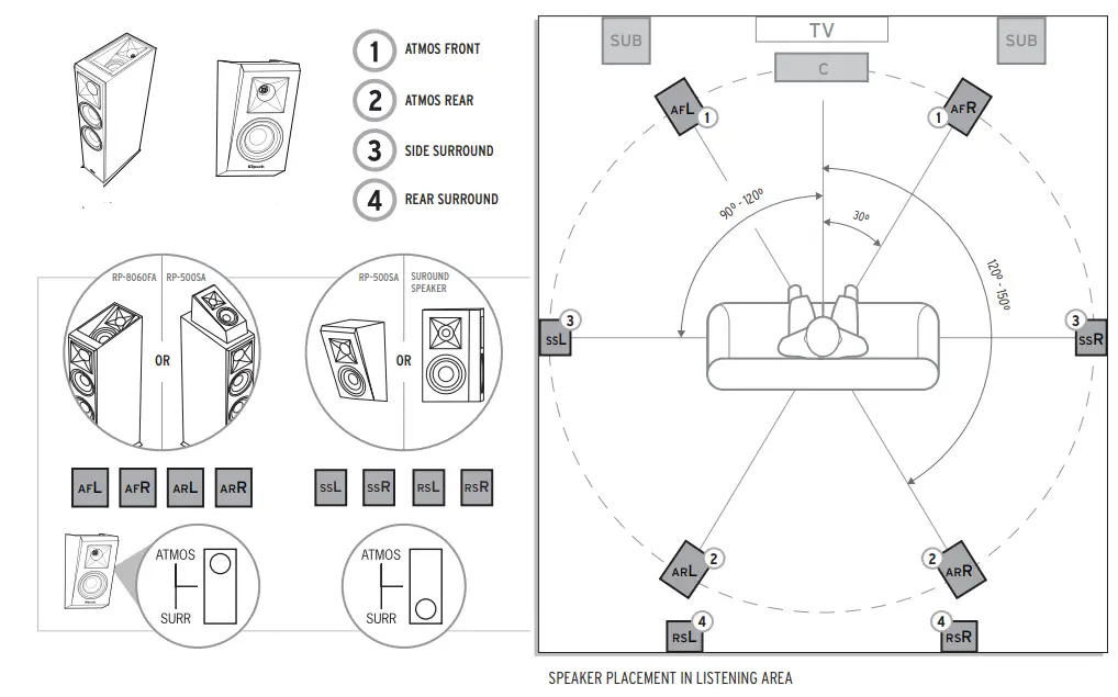 Klipsch-RP-5000F-Floorstanding-Speaker-fig-6