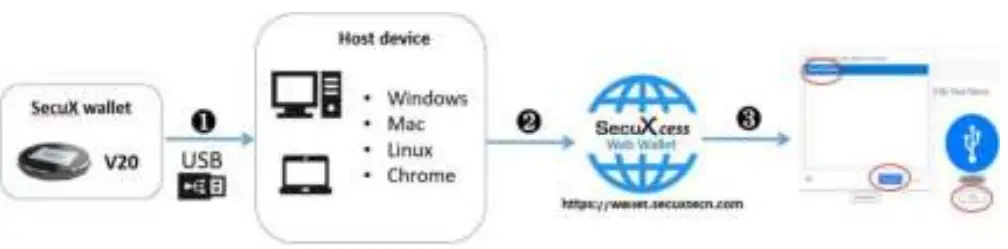 SecuX Crypto Hardware Wallet - fig 3