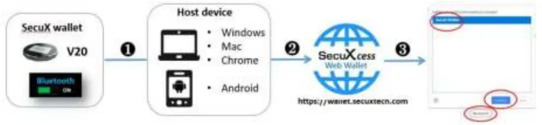SecuX Crypto Hardware Wallet - fig 4