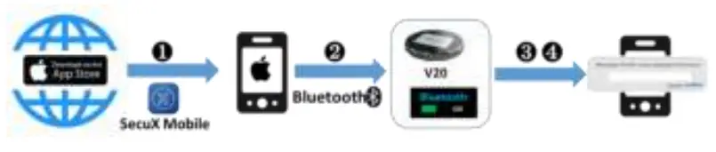 SecuX Crypto Hardware Wallet - fig 6