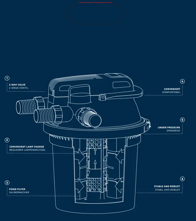 Oase OAC172 FiltoClear Set 13000 Filtration Set - fig 1