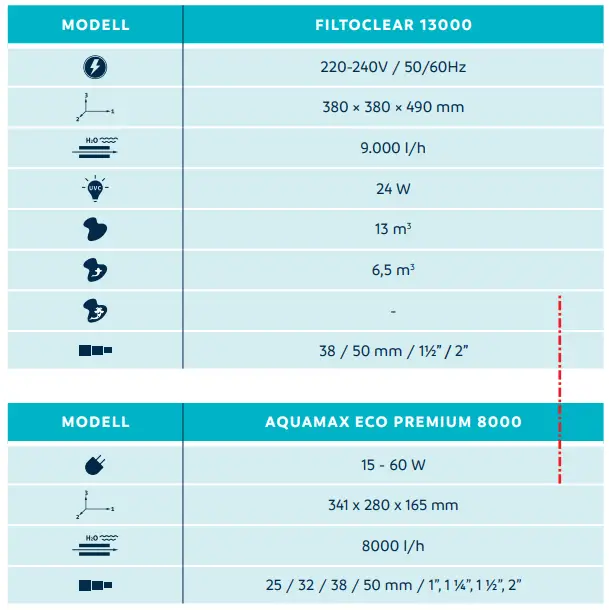 Oase OAC172 FiltoClear Set 13000 Filtration Set - fig 2