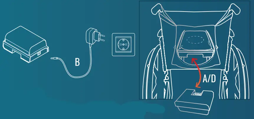 SitnStand Portable Smart Rising Seat -fig6