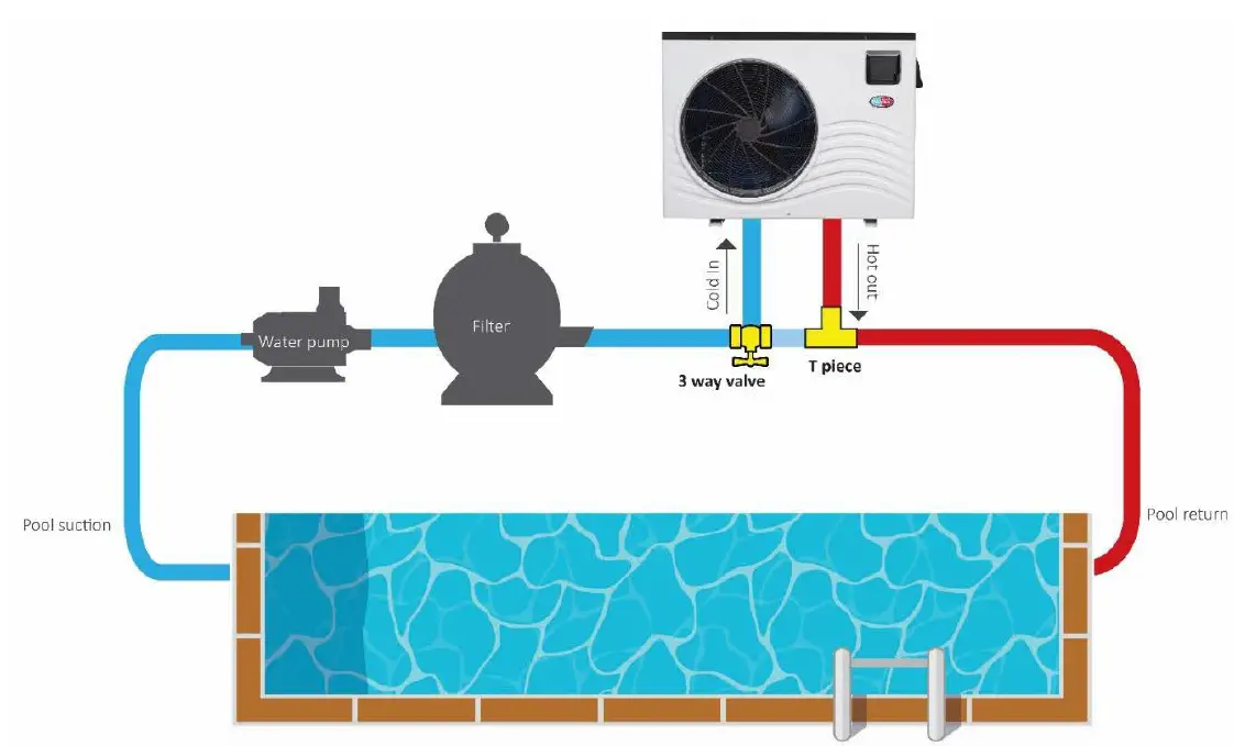EVOHEAT-Fusion-I-16-Pool-Heat-Pump-FIG-5