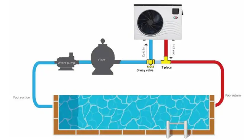 EVOHEAT-Fusion-I-16-Pool-Heat-Pump-FIG-7