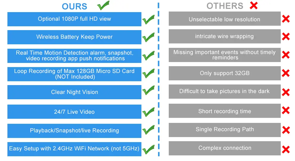 SCOORNEST-A9-Wireless-Security-Camera-Fig-1