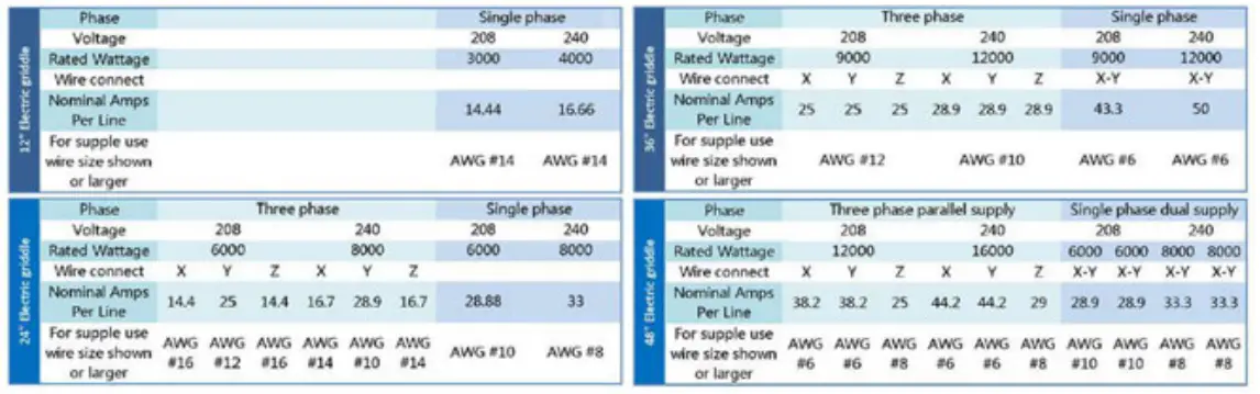 PATRIOT PT-G12-E Countertop Electric Griddle-fig2