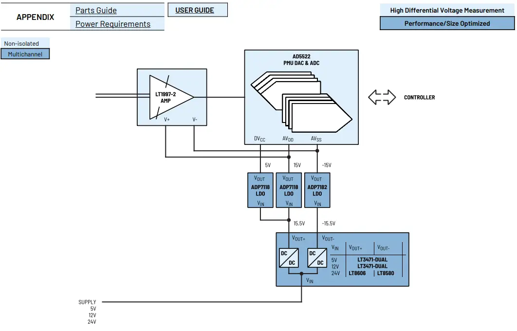 ANALOG DEVICES LT3471 Precision High Voltage High Differential Voltage Measurement Performance-Size Optimized-fig5