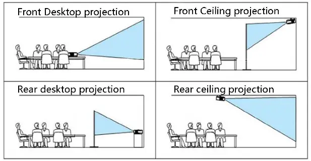 Projectors BT3 Micro Projector - instucntion 2
