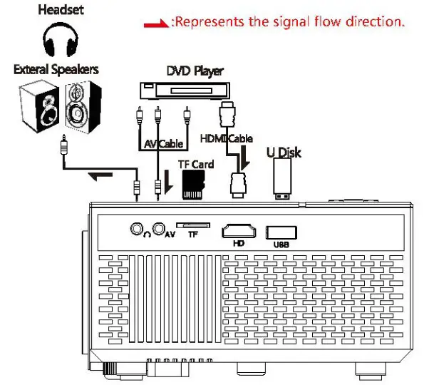 Projectors BT3 Micro Projector - instucntions