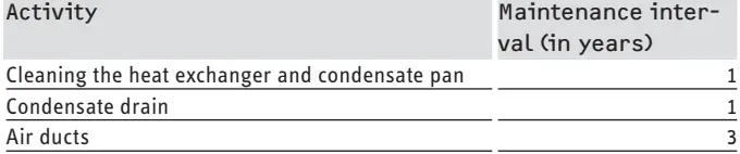 STIEBEL-ELTRON-VRL-C-300-Premium-Decentralise-FIG-25