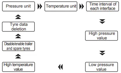 oricom-TPS10-4E-Solar-Powered-Tyre-Pressure-Monitoring-System-Fig-29