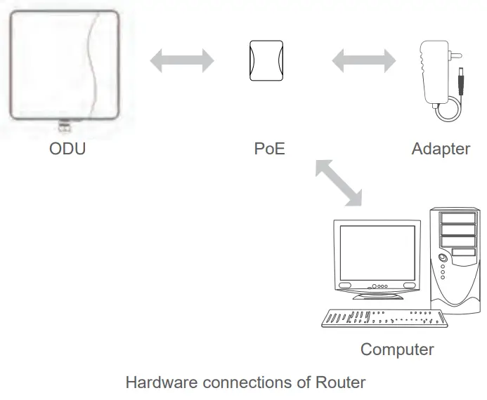 BTI WIRELESS CPX80P 5G CPE-fig8