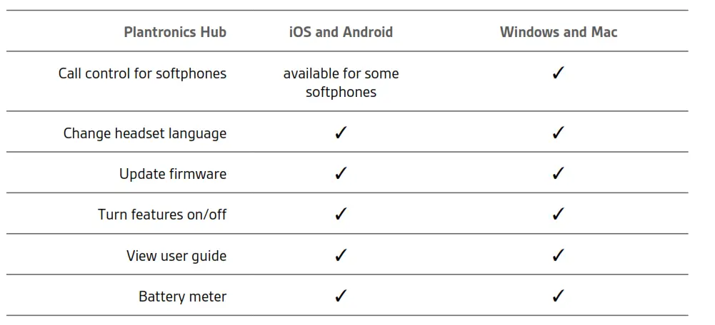 Poly - Load software