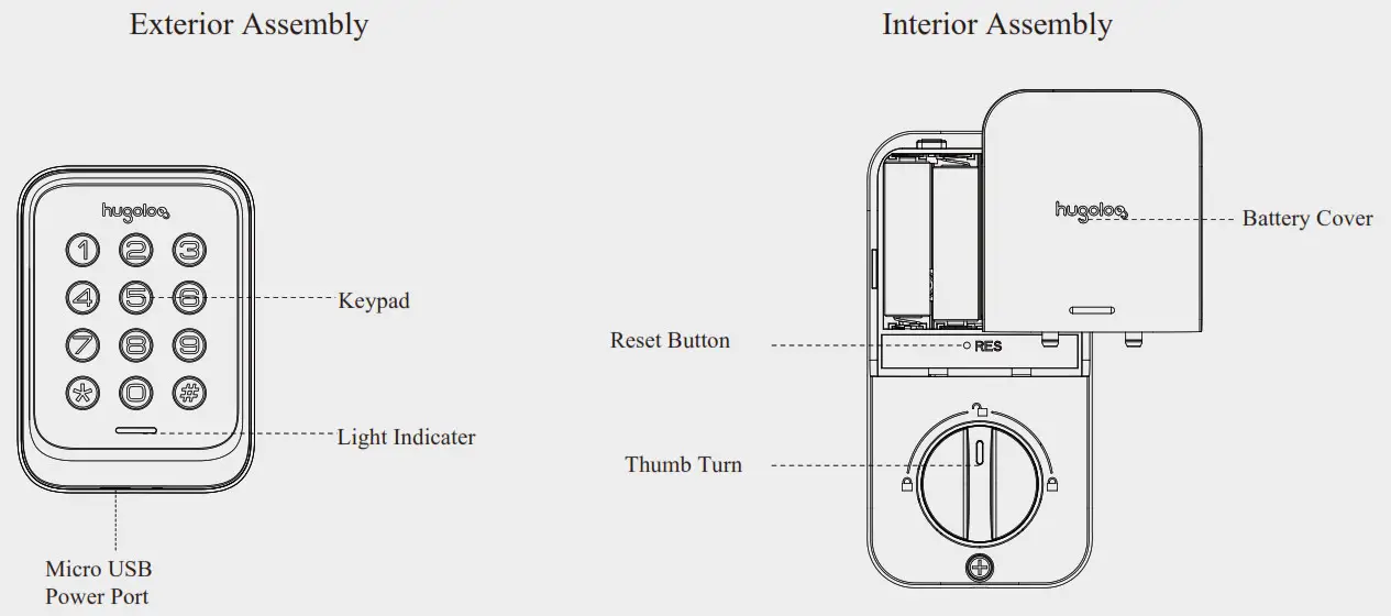 hugolog keyless entry door lock - Parts Illustrations