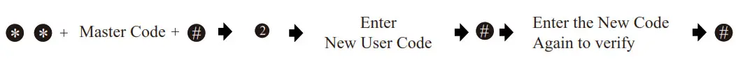 hugolog keyless entry door lock - Quick Set Up - Add User