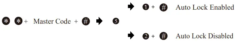 hugolog keyless entry door lock - Quick Set Up - Auto Lock