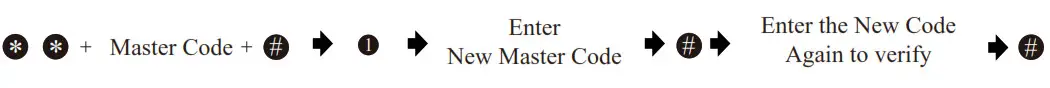 hugolog keyless entry door lock - Quick Set Up - Change