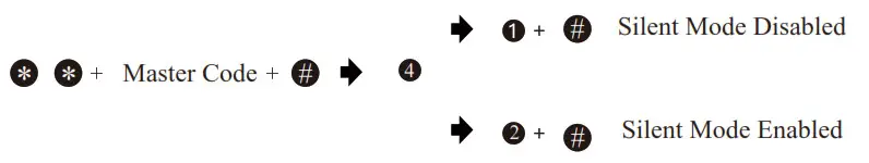 hugolog keyless entry door lock - Quick Set Up - Silent Mode
