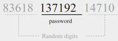 hugolog keyless entry door lock - Unlock with Fake code