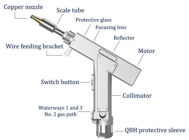 OERLIKON-WT-W-2000-Fiber-Laser-FIG 1