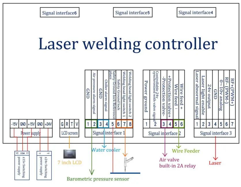 OERLIKON-WT-W-2000-Fiber-Laser-FIG 2