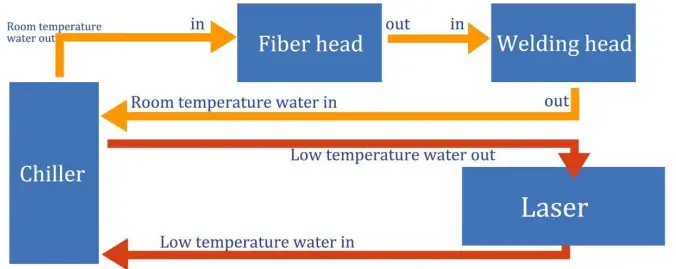 OERLIKON-WT-W-2000-Fiber-Laser-FIG 4