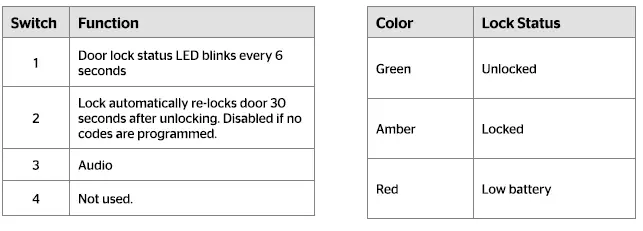 Kwikset 99050-003 Smart Lock Electronic Deadbolt 17