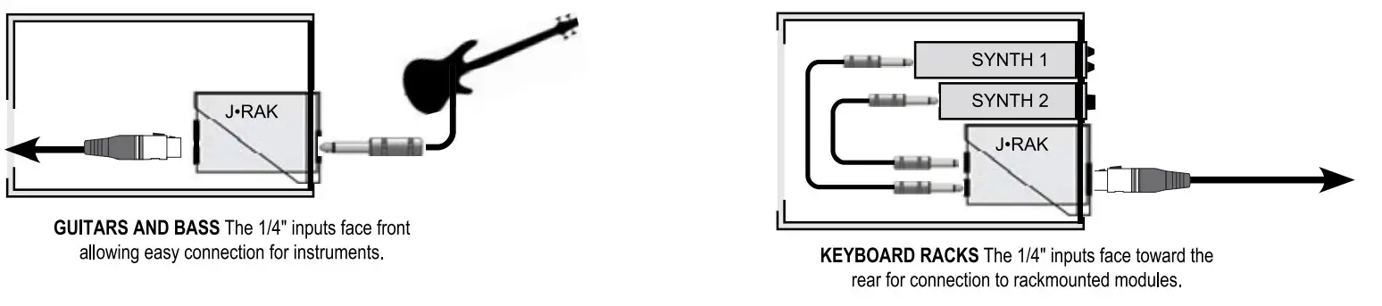 Radial engineering J48 1-channel Active 48v Direct Box - Figure 10