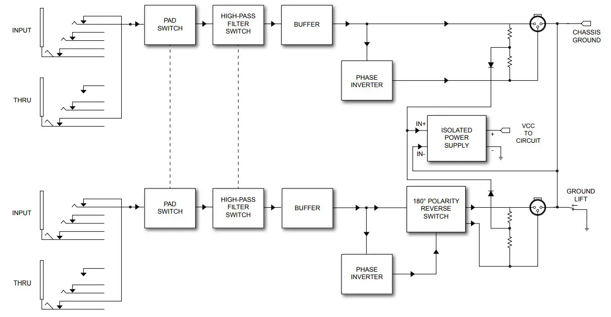 Radial engineering J48 1-channel Active 48v Direct Box - Figure 12