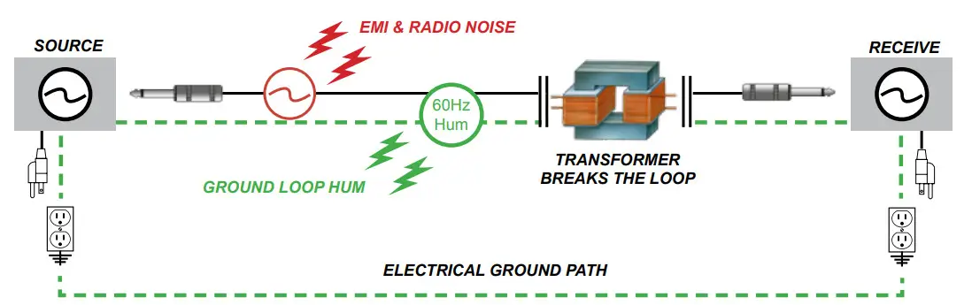 Radial engineering J48 1-channel Active 48v Direct Box - Figure 5