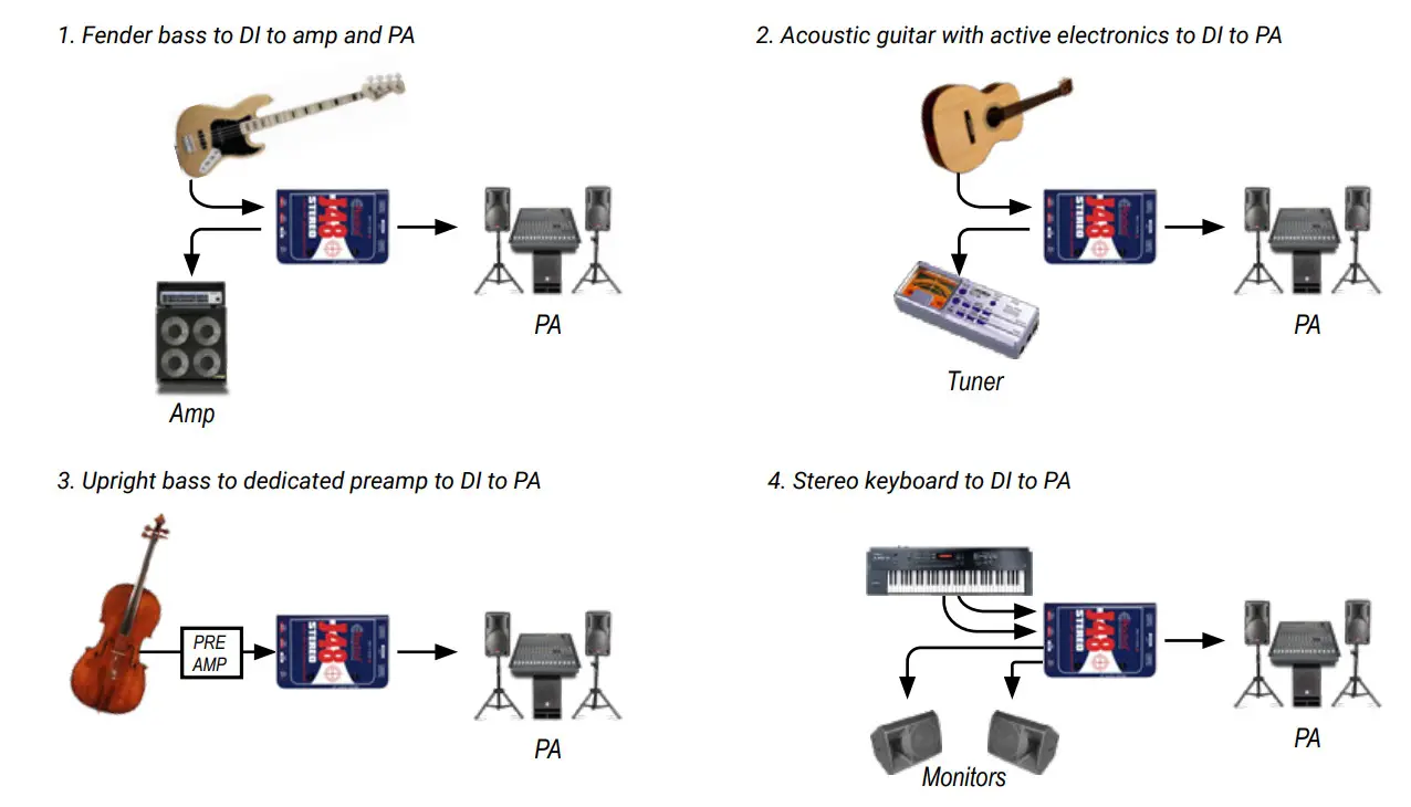 Radial engineering J48 1-channel Active 48v Direct Box - Figure 6