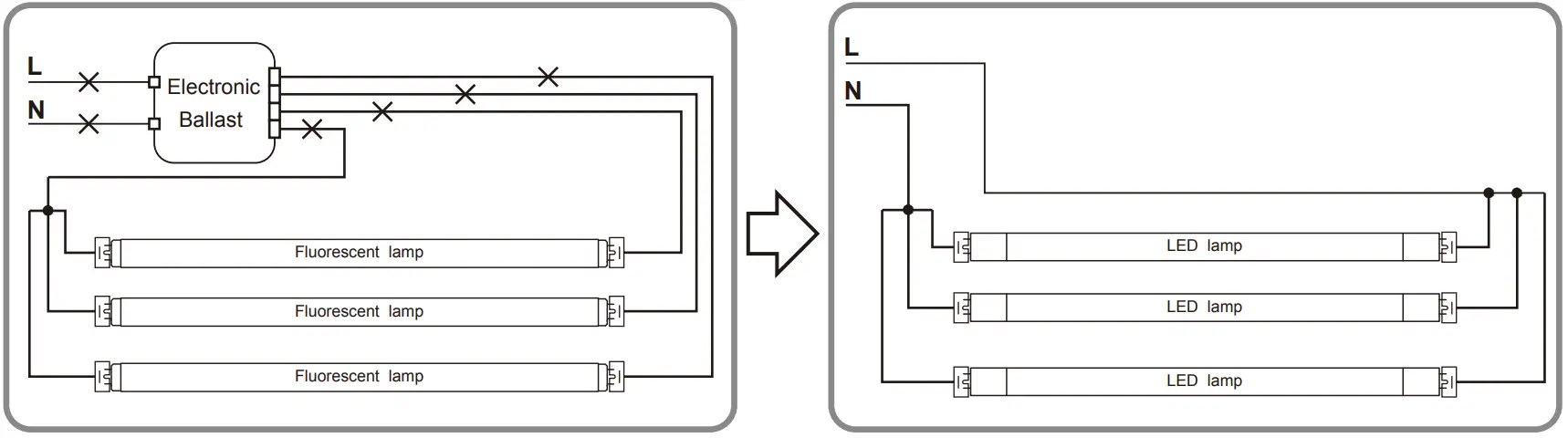 Westinghouse W-738 012822 T8 Universal Ballast Bypass LED Lamp - fig 10