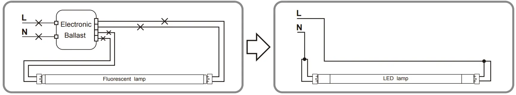 Westinghouse W-738 012822 T8 Universal Ballast Bypass LED Lamp - fig 13