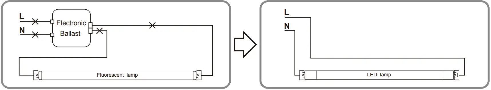 Westinghouse W-738 012822 T8 Universal Ballast Bypass LED Lamp - fig 14