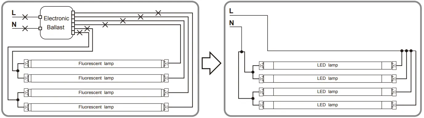 Westinghouse W-738 012822 T8 Universal Ballast Bypass LED Lamp - fig 8