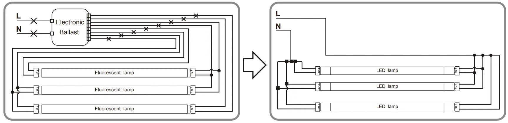 Westinghouse W-738 012822 T8 Universal Ballast Bypass LED Lamp - fig 9