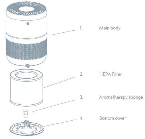 TESLA-Smart-Air-Purifier-Mini-FIG 1