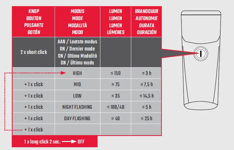 SIGMA-Buster-150-Lumens-lights-05